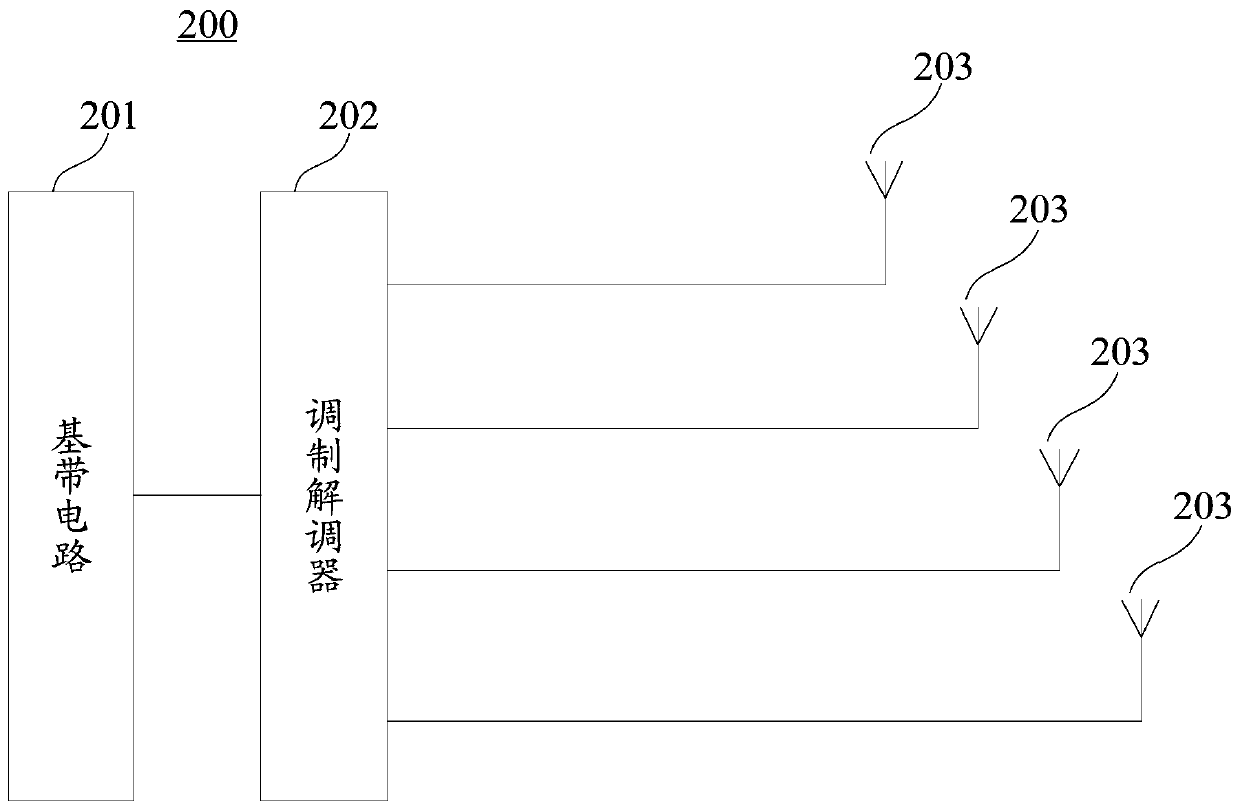 Radio frequency circuit and electronic equipment