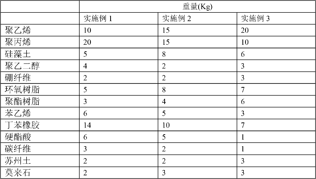 Anti-rutting additive