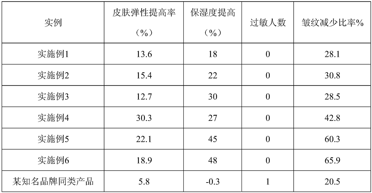 Essence cream without essence preservative and preparation method thereof