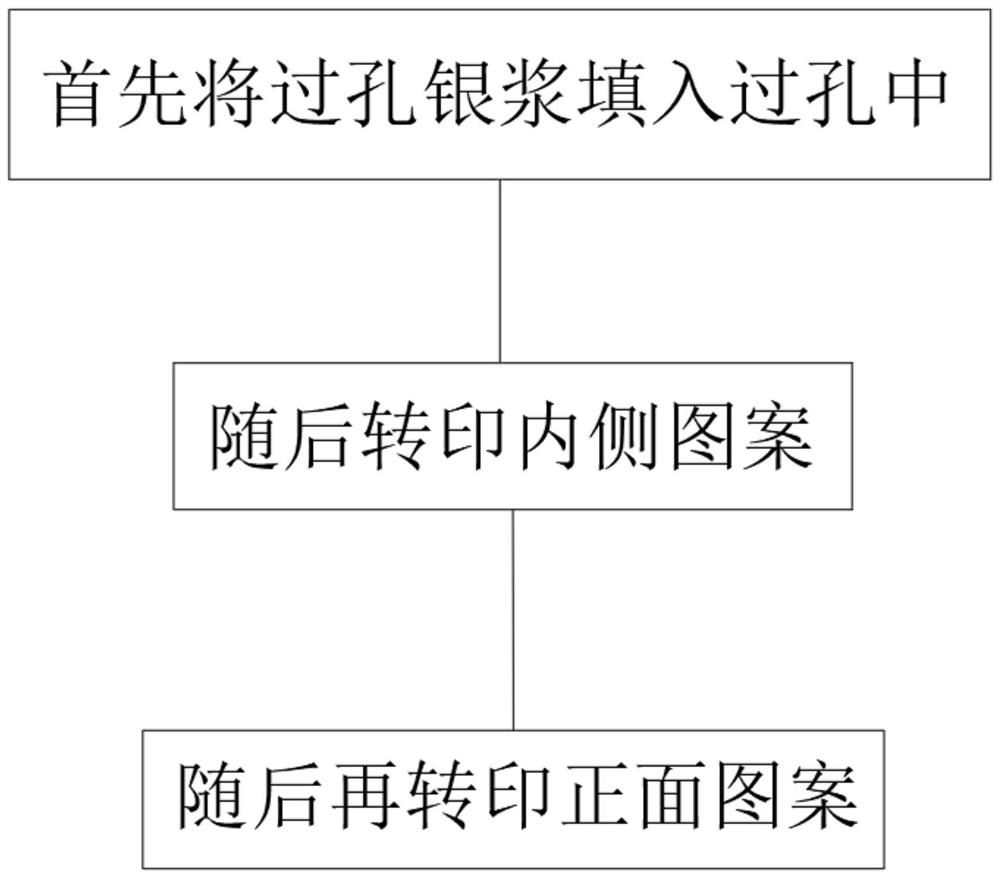 Transfer printing process method for filling via hole with silver colloid