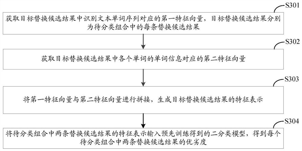 Method and device for sorting voice recognition candidate results