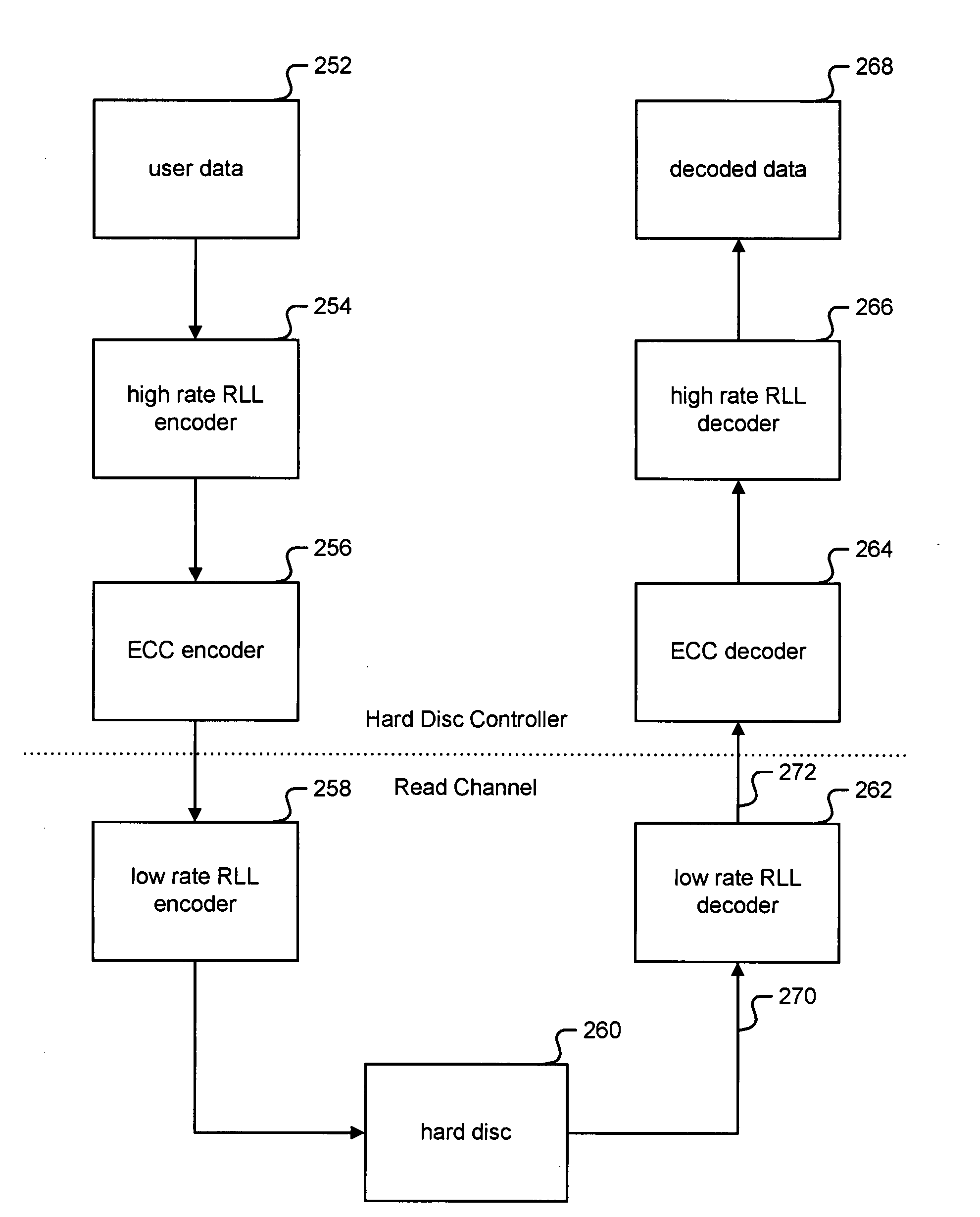 Interleaving parity bits into user bits to guarantee run-length constraint