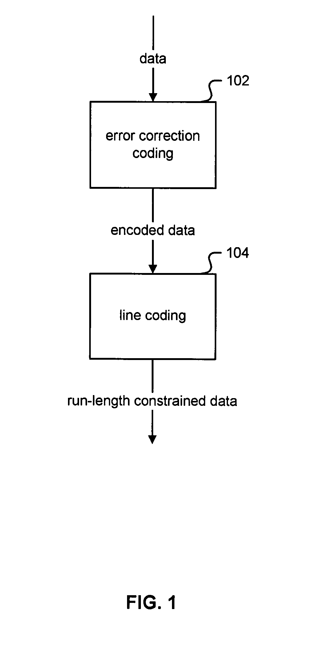 Interleaving parity bits into user bits to guarantee run-length constraint