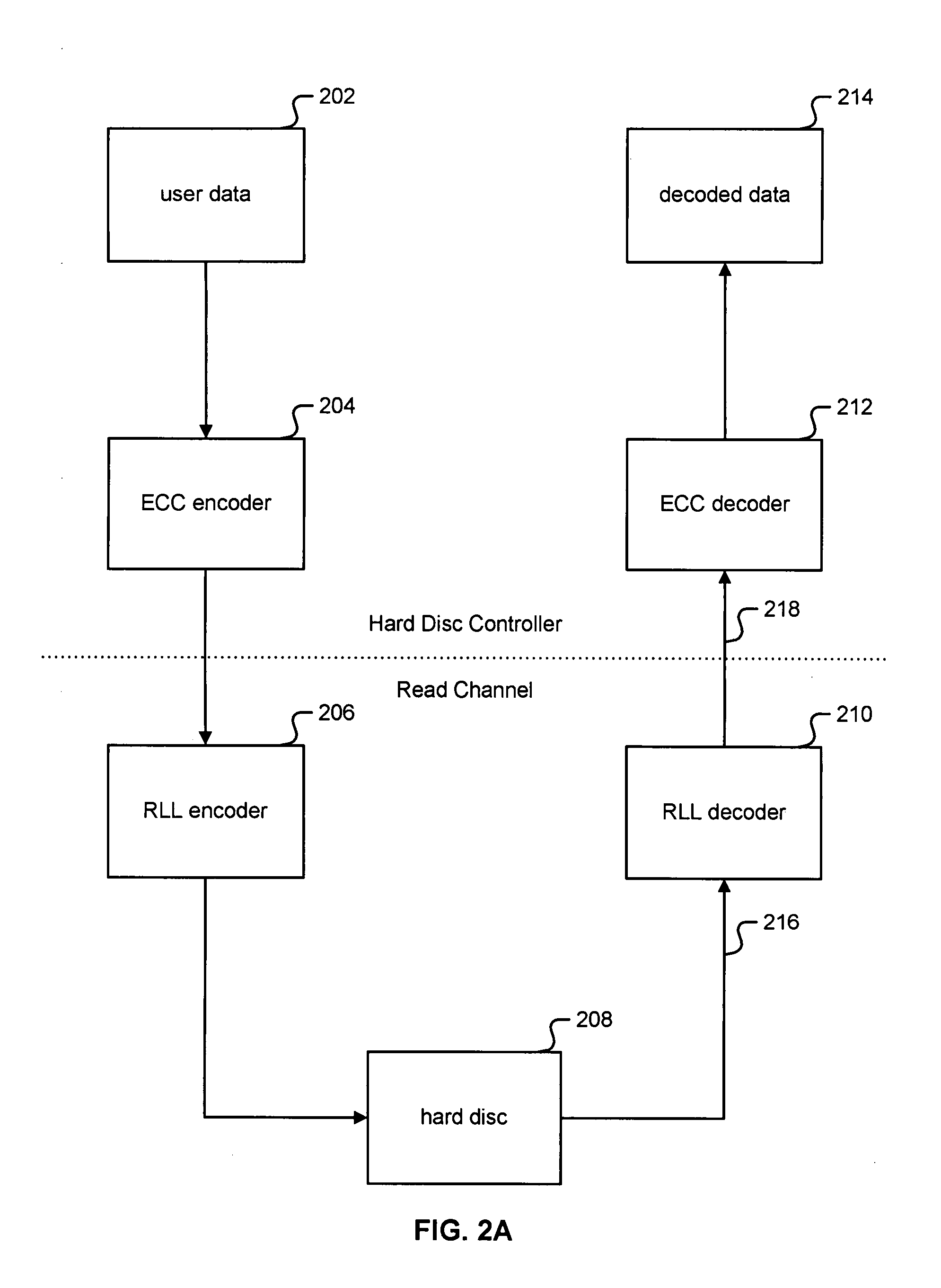 Interleaving parity bits into user bits to guarantee run-length constraint