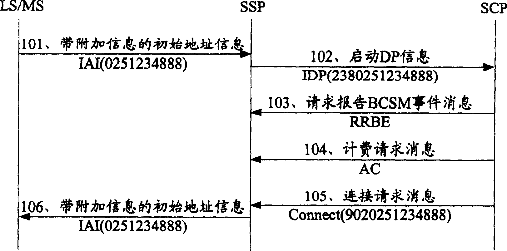 A method for avoiding duplicate triggering of intelligent service