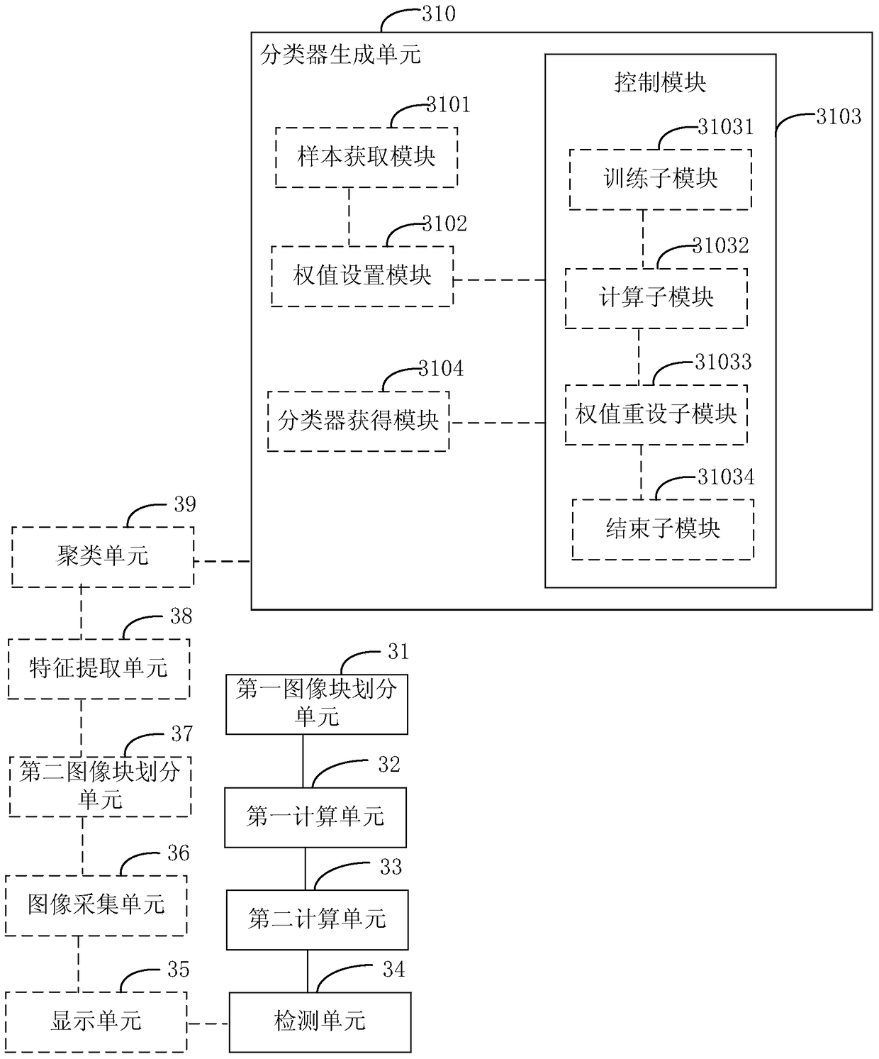 A skin texture detection method and device based on gabor features