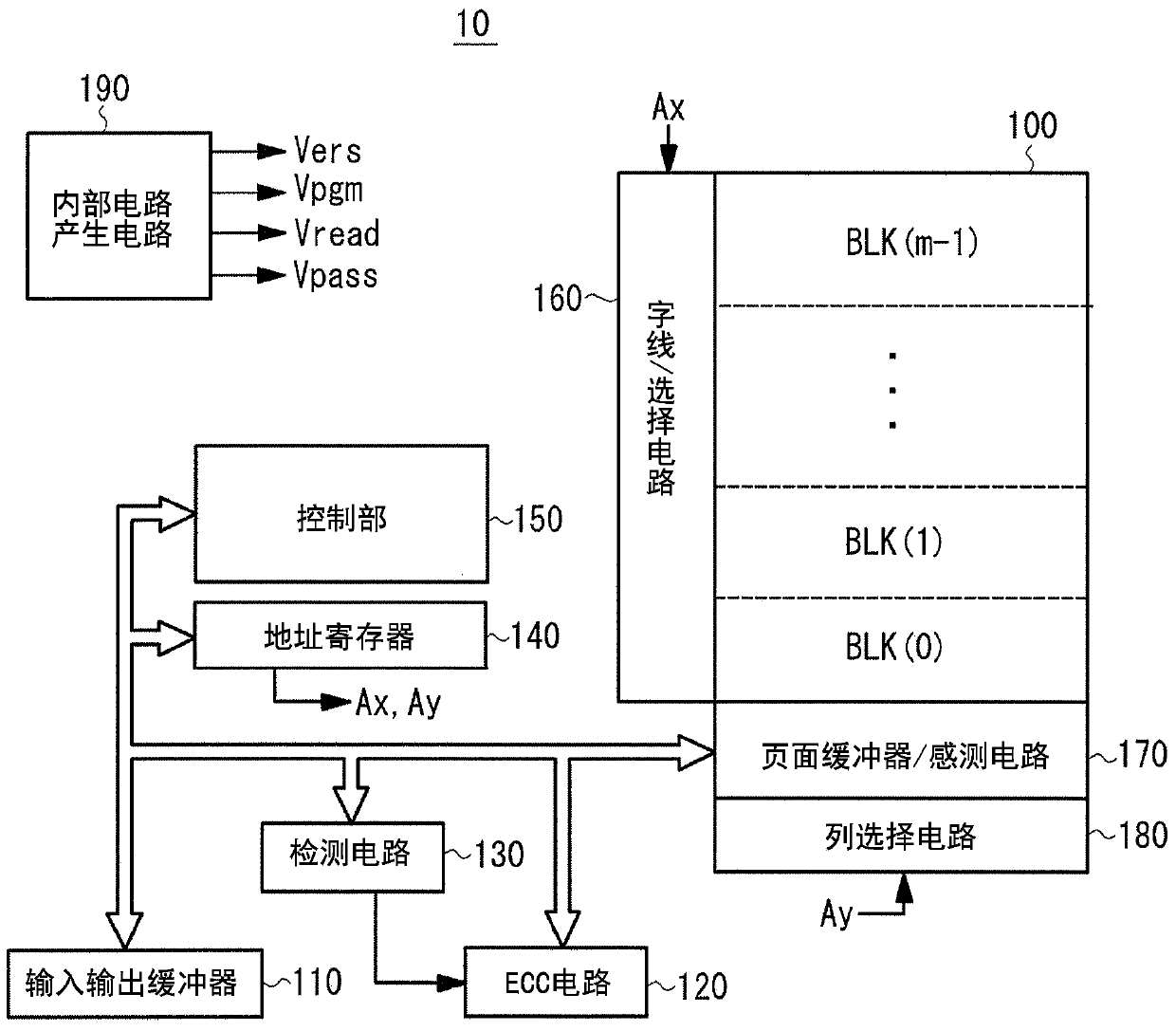 Semiconductor storage device and programming method thereof