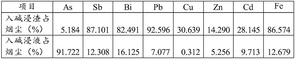 Soot treatment process in copper smelting process