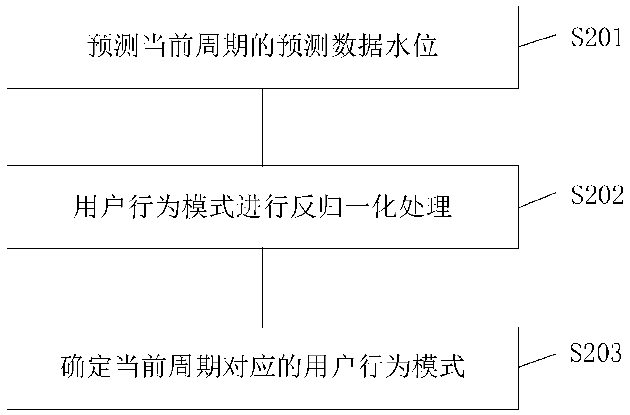 Data exception detection method and device