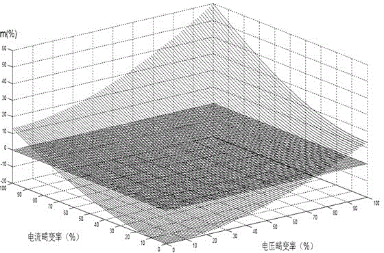 Metering error quantitative analysis method for electric energy meter under harmonic wave condition