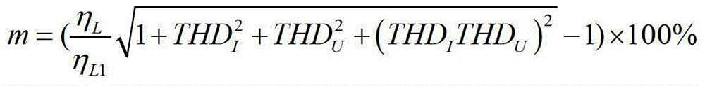 Metering error quantitative analysis method for electric energy meter under harmonic wave condition