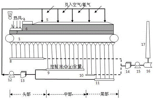 Control method of H2O (g) in sintering gas on high-proportion flue gas circulation condition