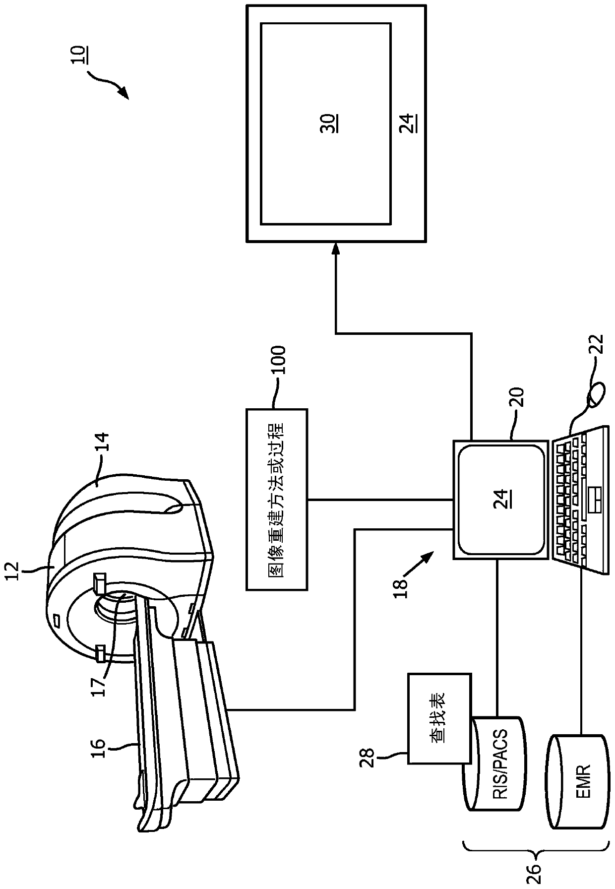 Short leading and trailing frames to improve image quality in positron emission tomography (PET)