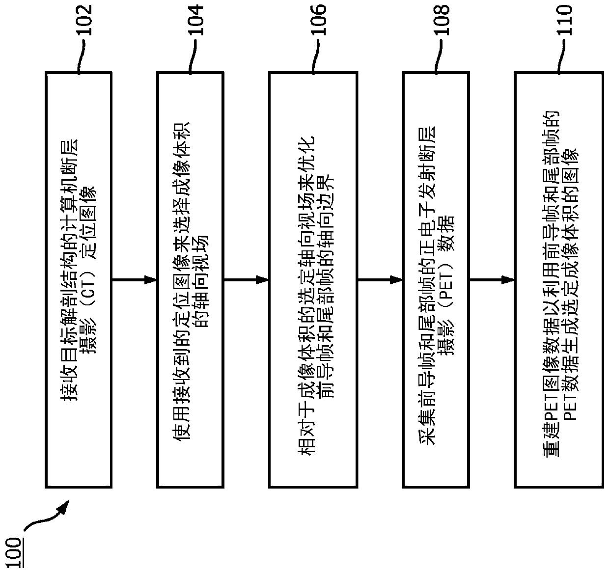 Short leading and trailing frames to improve image quality in positron emission tomography (PET)