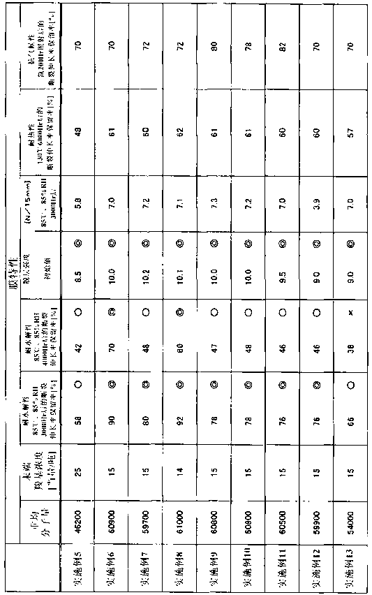 Polyester film for protecting rear surface of solar cell