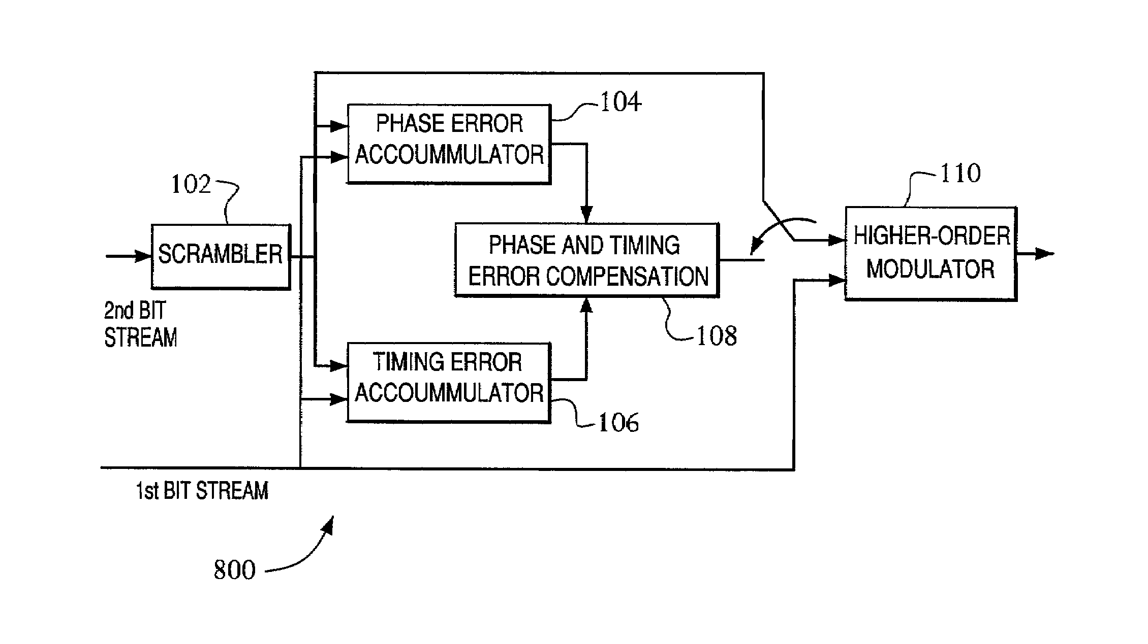 Method and apparatus for providing higher order modulation that is backwards compatible with quaternary phase shift keying (QPSK) or offset quaternary phase shift keying (OQPSK)