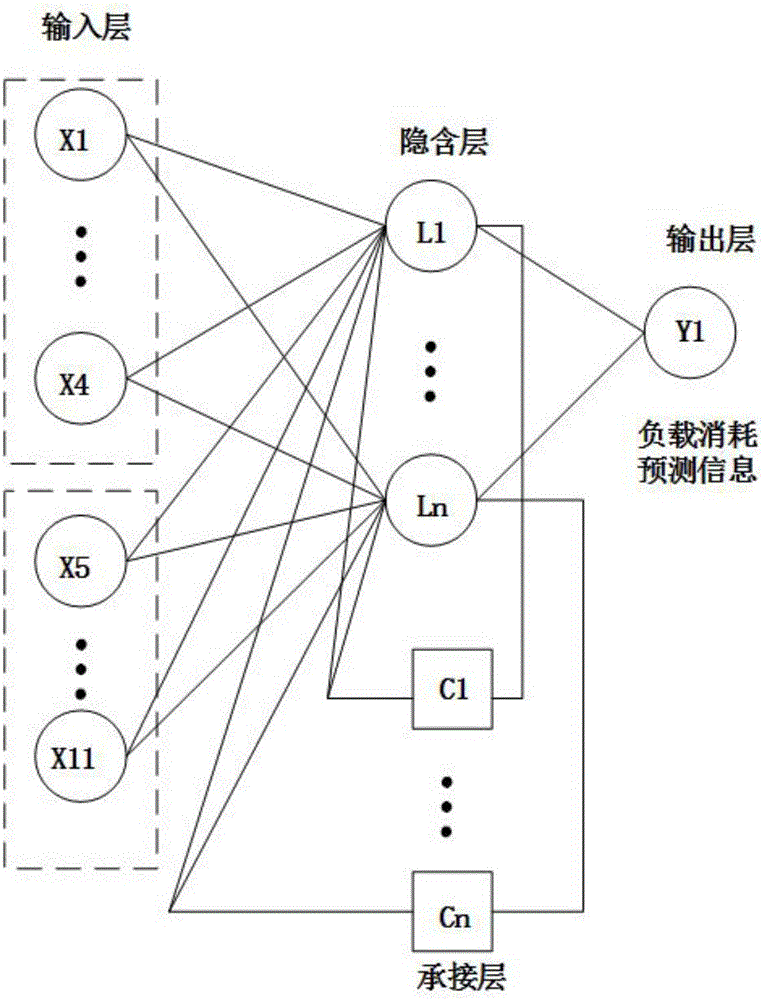 Energy storage management system based on neural network