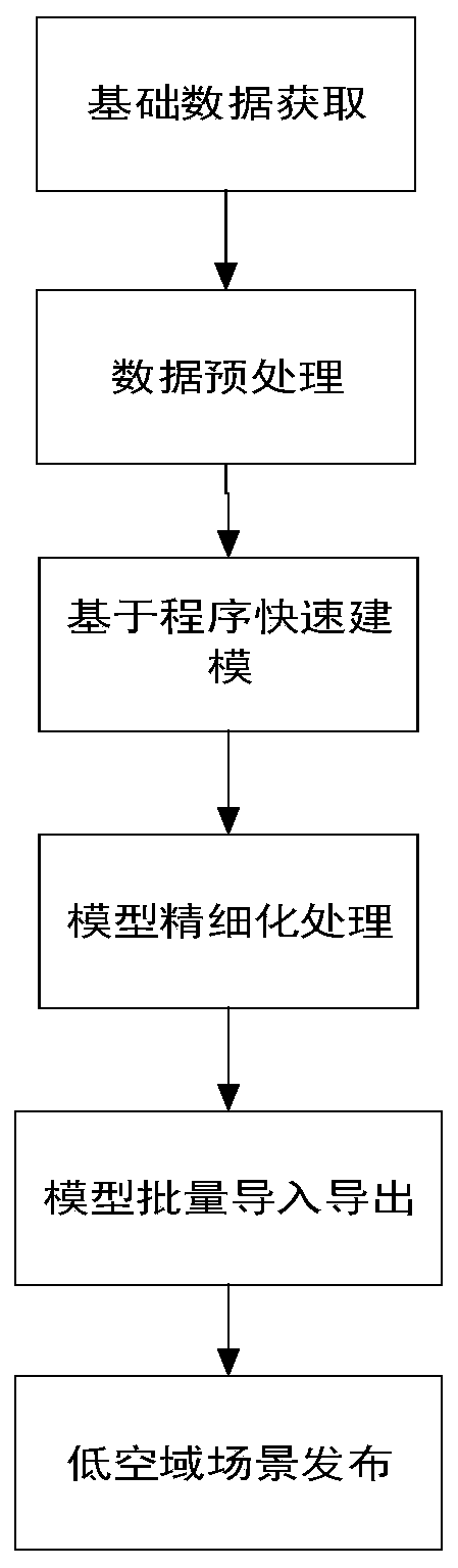 Three-dimensional modeling and visualization method for low airspace