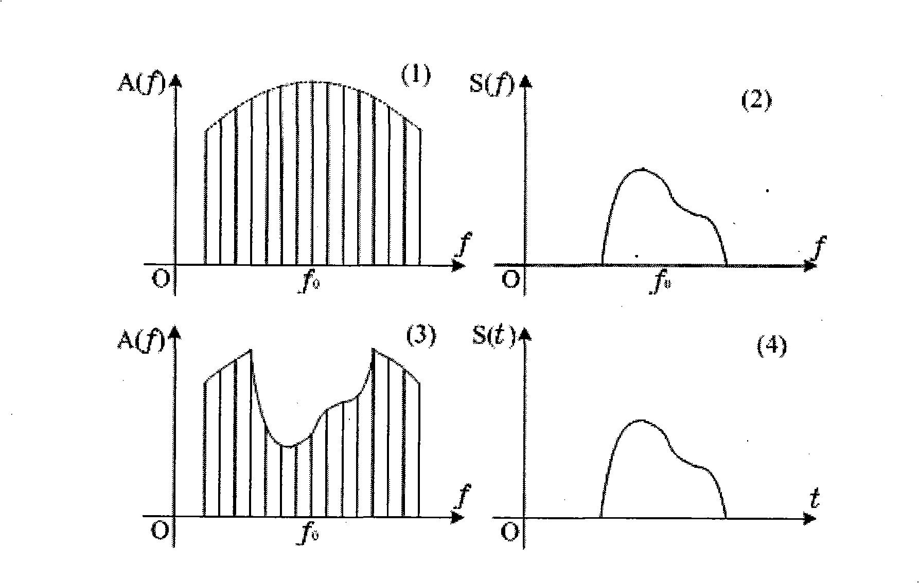 Up-conversion imaging system of broad band synthetic aperture