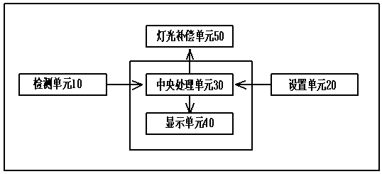 Computer display device control system for protecting eyes