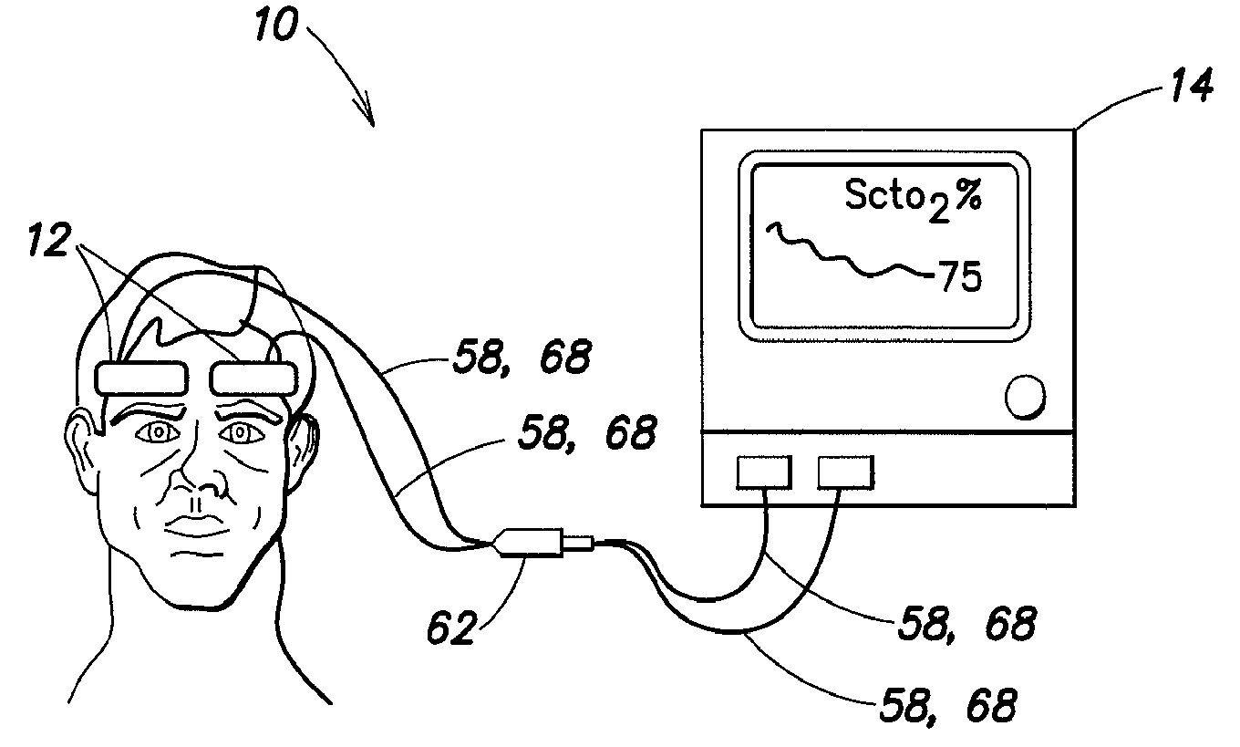 Apparatus for spectrometric based oximetry