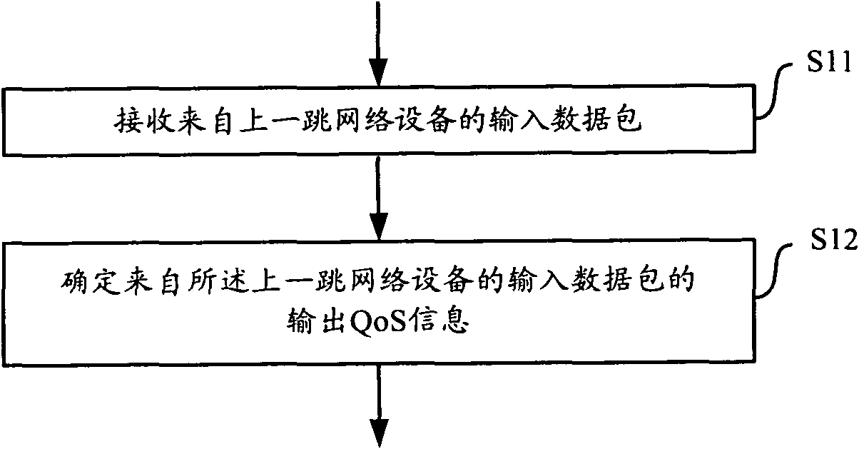 A method and device of controlling the data packet transmission in wireless relay network