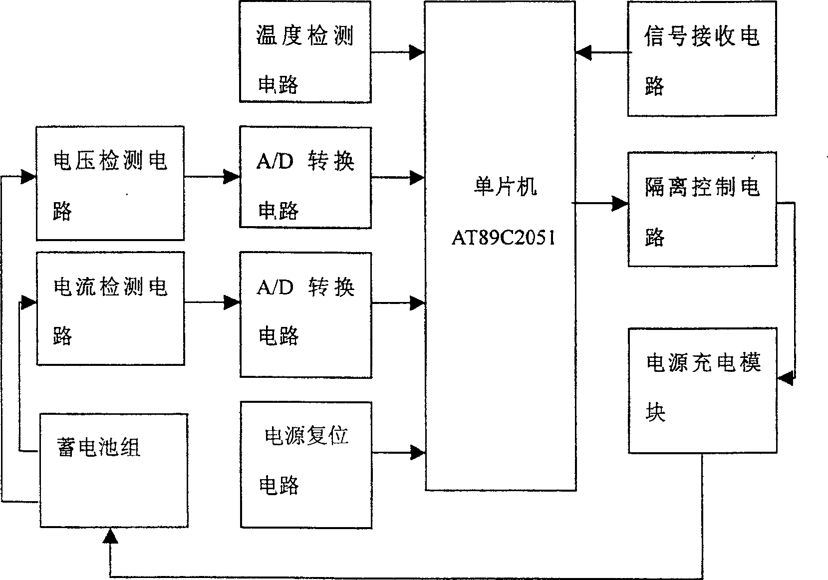 Integrated managing device and its managing method for accumulator charging and discharging