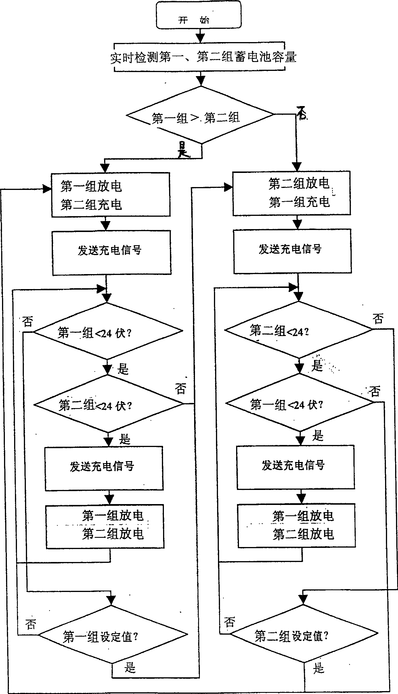 Integrated managing device and its managing method for accumulator charging and discharging