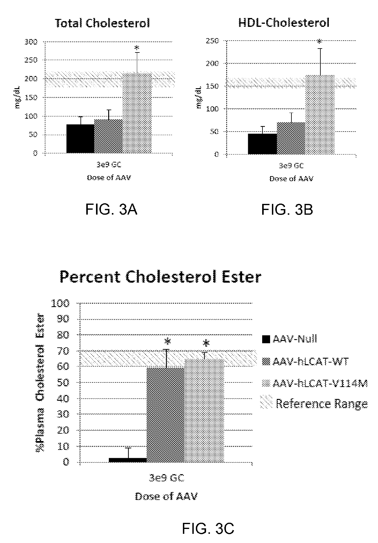 Compositions comprising a lecithin cholesterol acyltransferase variant and uses thereof