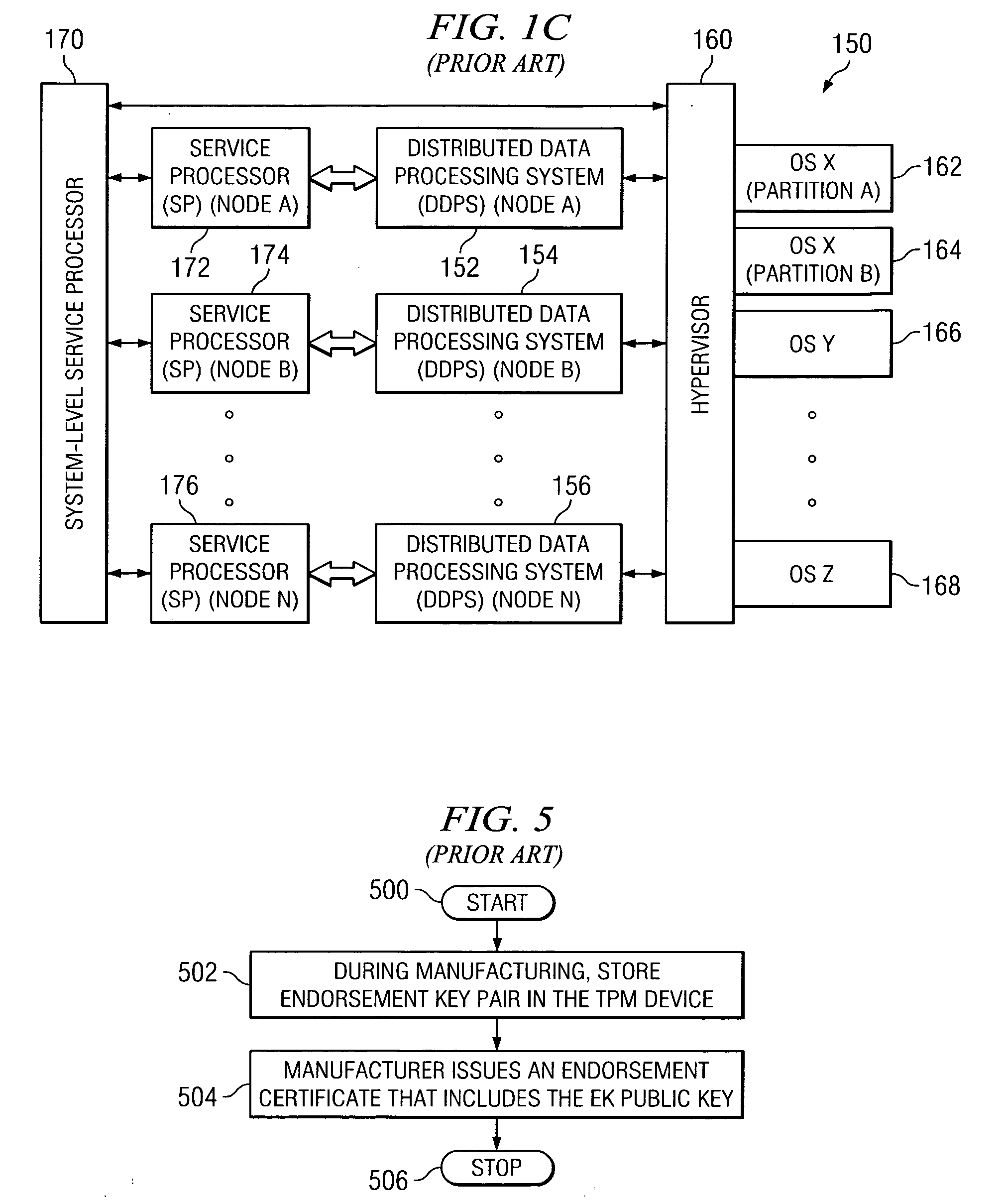 Method, apparatus, and product for establishing virtual endorsement credentials for dynamically generated endorsement keys in a trusted computing platform