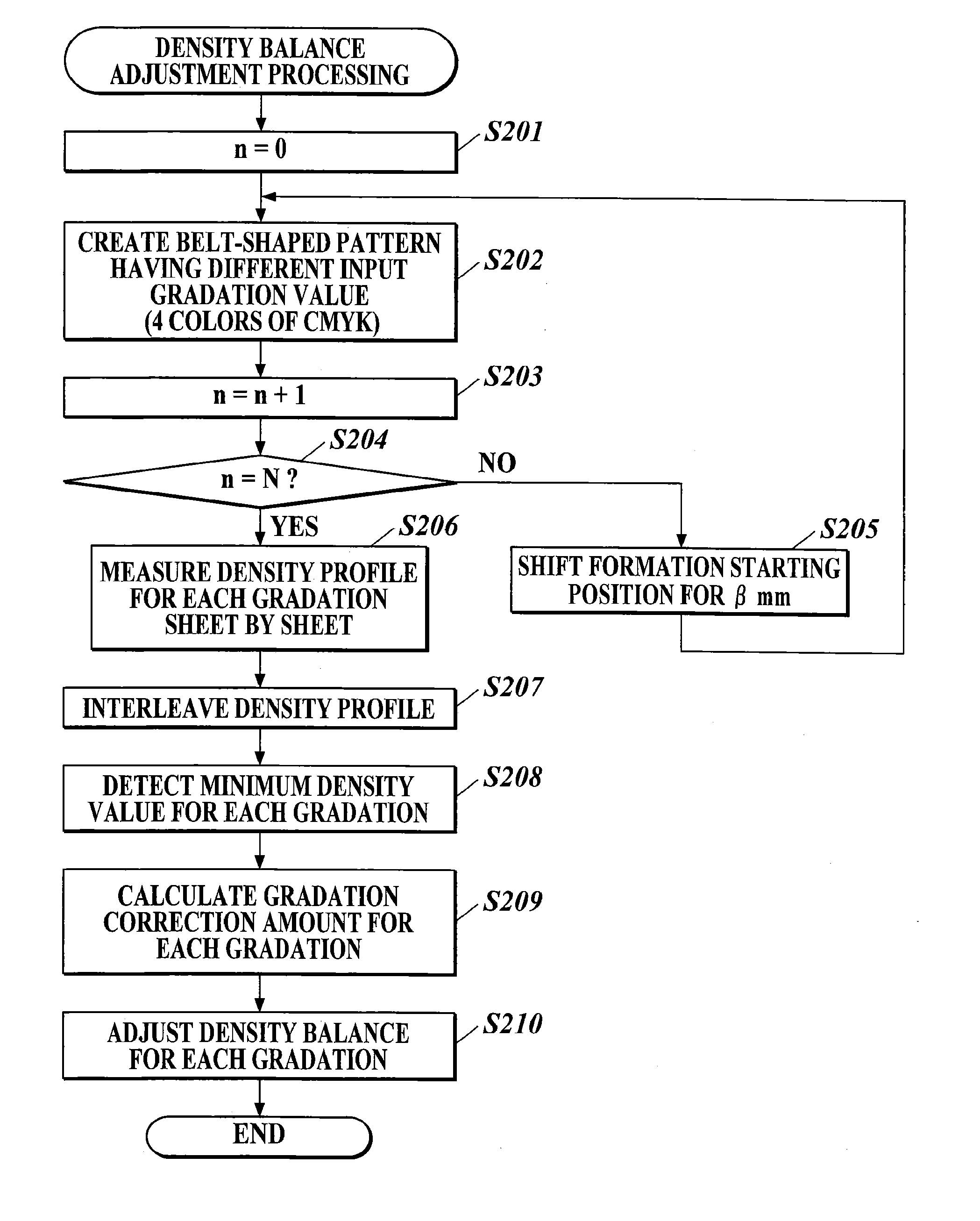 Image forming apparatus, image forming system, and image density adjustment method