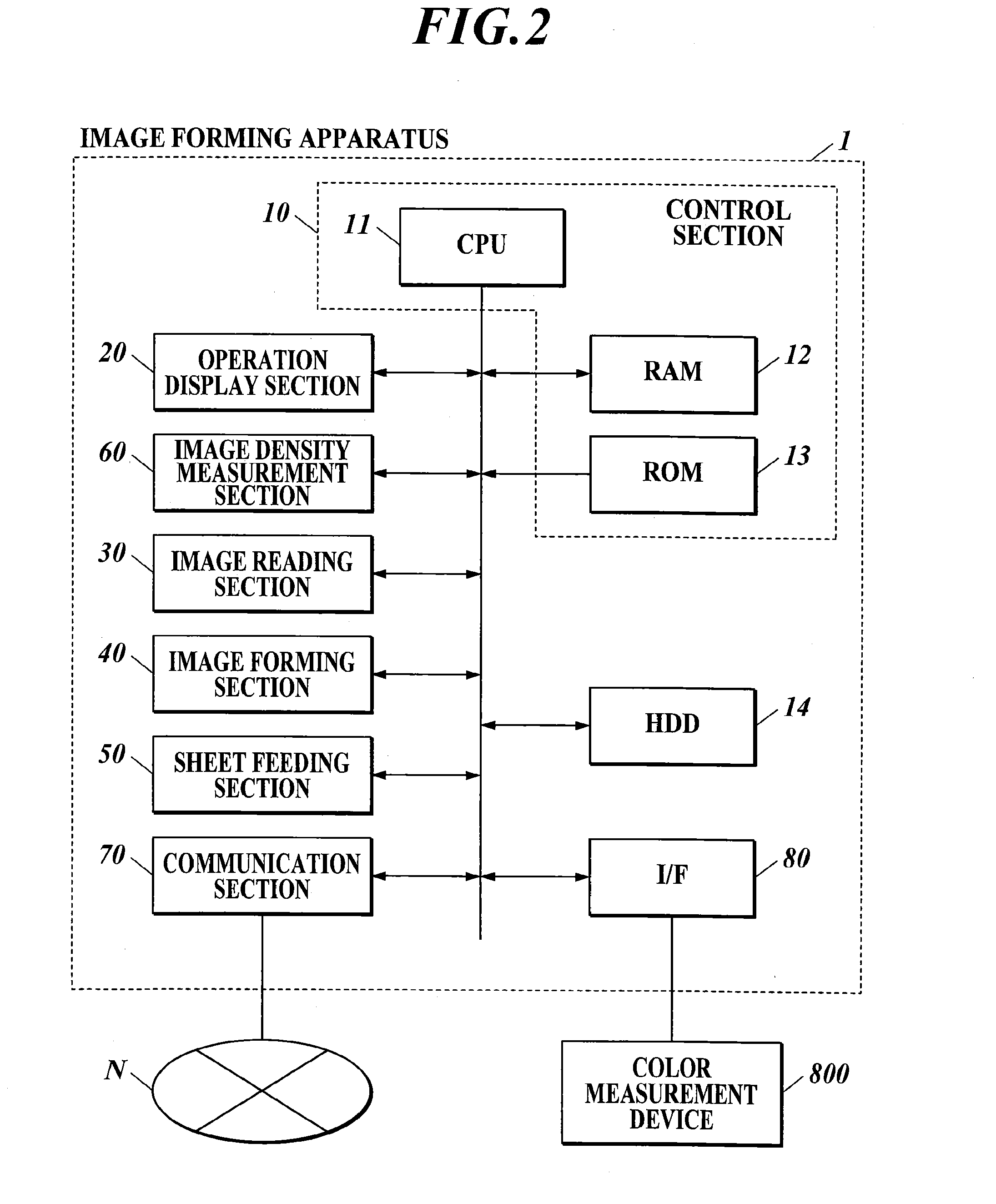 Image forming apparatus, image forming system, and image density adjustment method