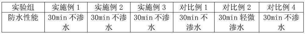 High-temperature-resistant waterproof epoxy asphalt and preparation method thereof