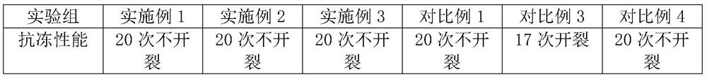 High-temperature-resistant waterproof epoxy asphalt and preparation method thereof