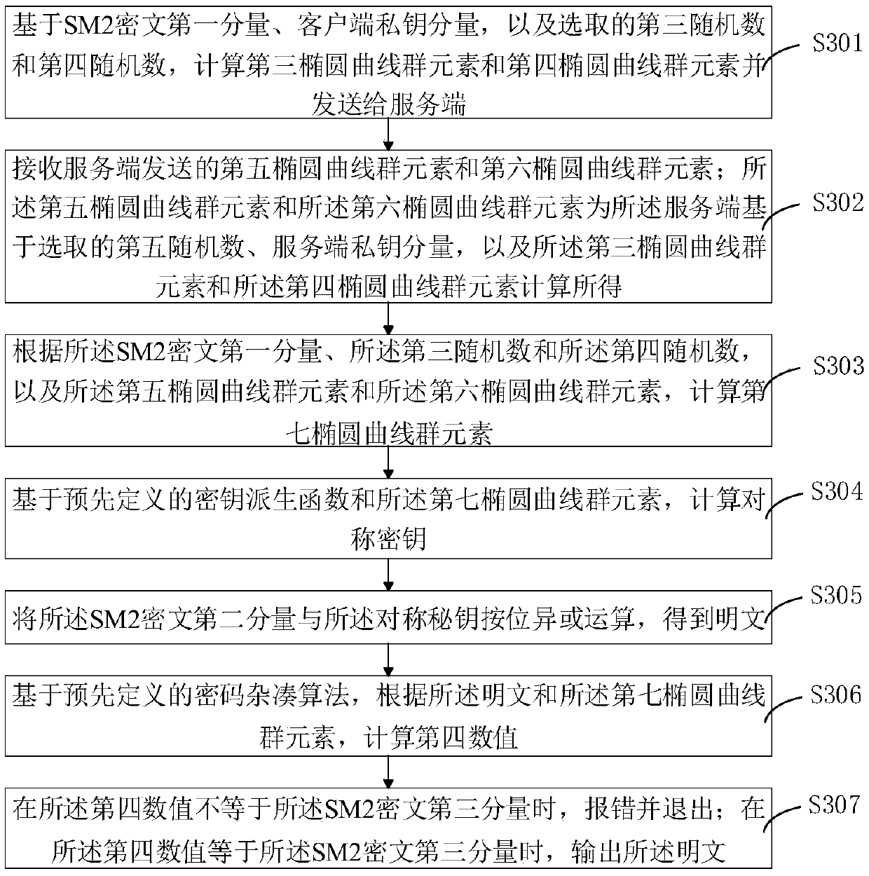 SM2 algorithm collaborative signature and decryption method, device and system