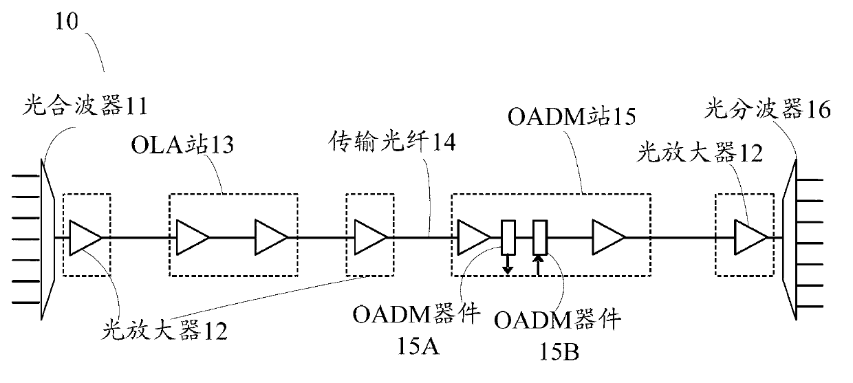 Method and apparatus of wavelength division multiplexing optical network transmission