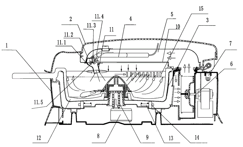 rotary air oven