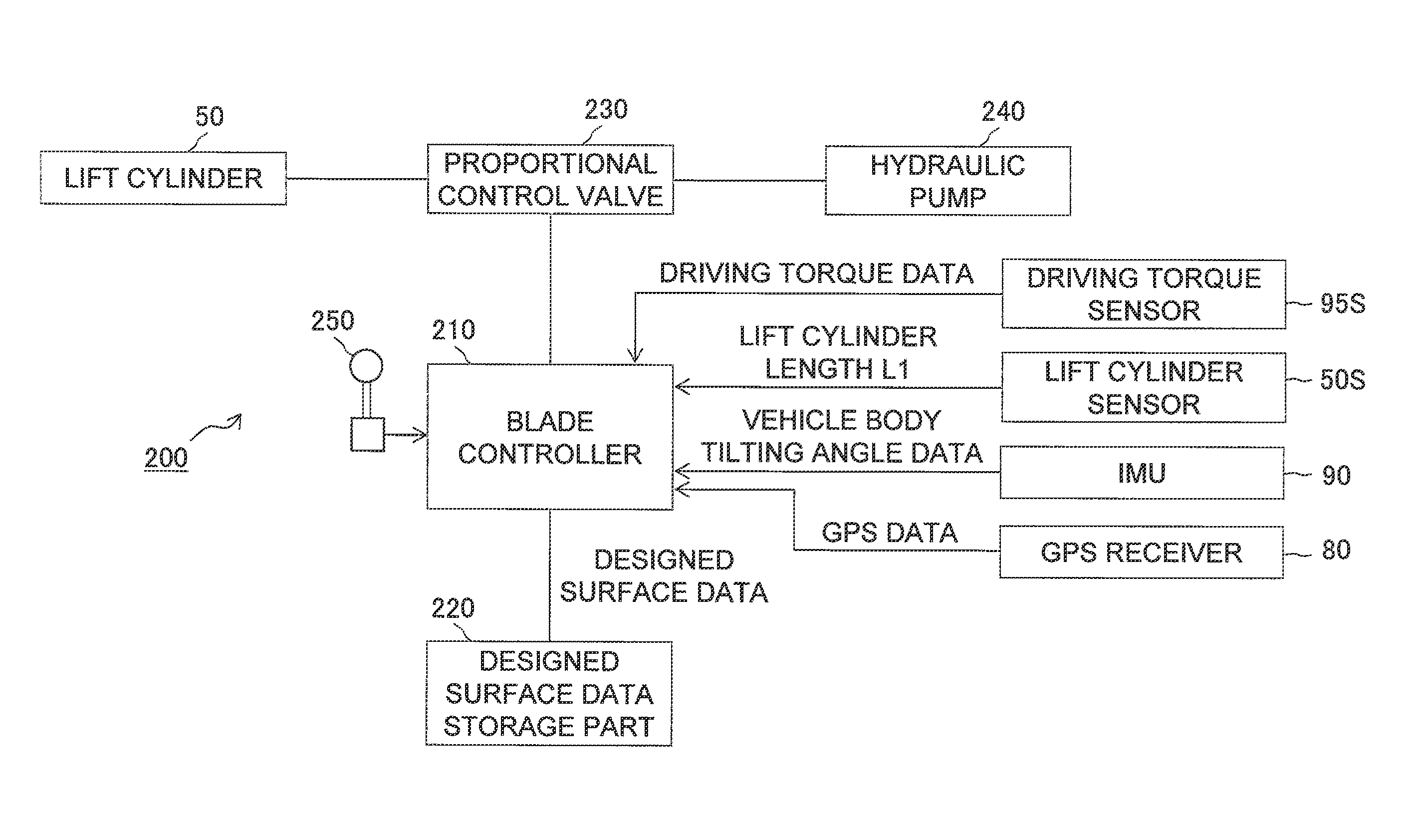 Blade control system and construction machine