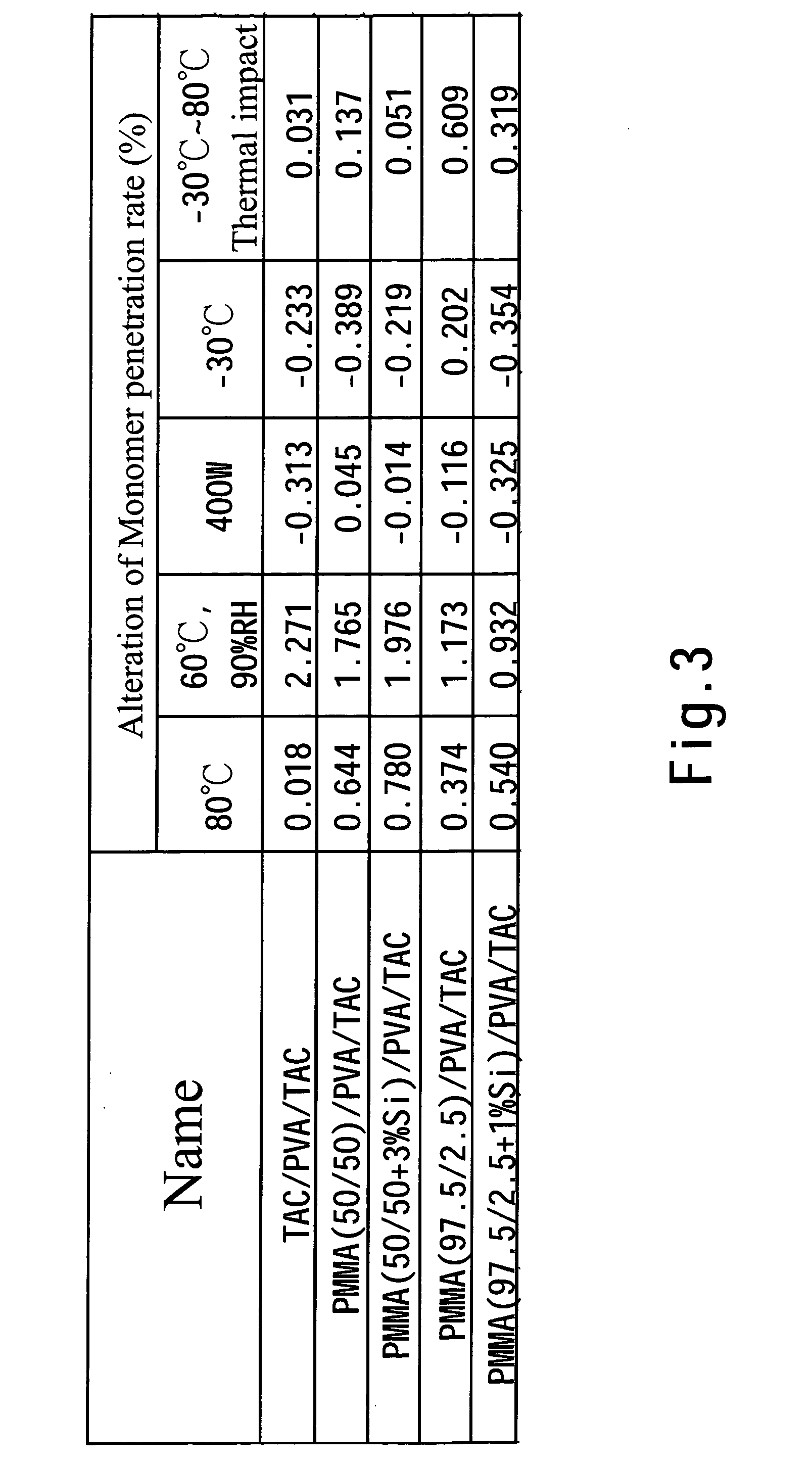 Polarized plate