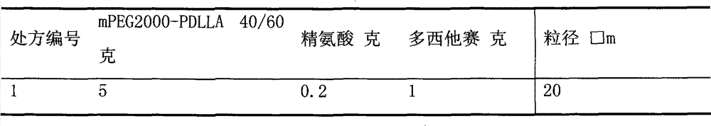 Polymer micelle medicine carrying system using amino acid as stabilizing agent