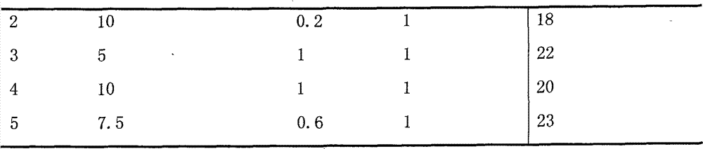 Polymer micelle medicine carrying system using amino acid as stabilizing agent