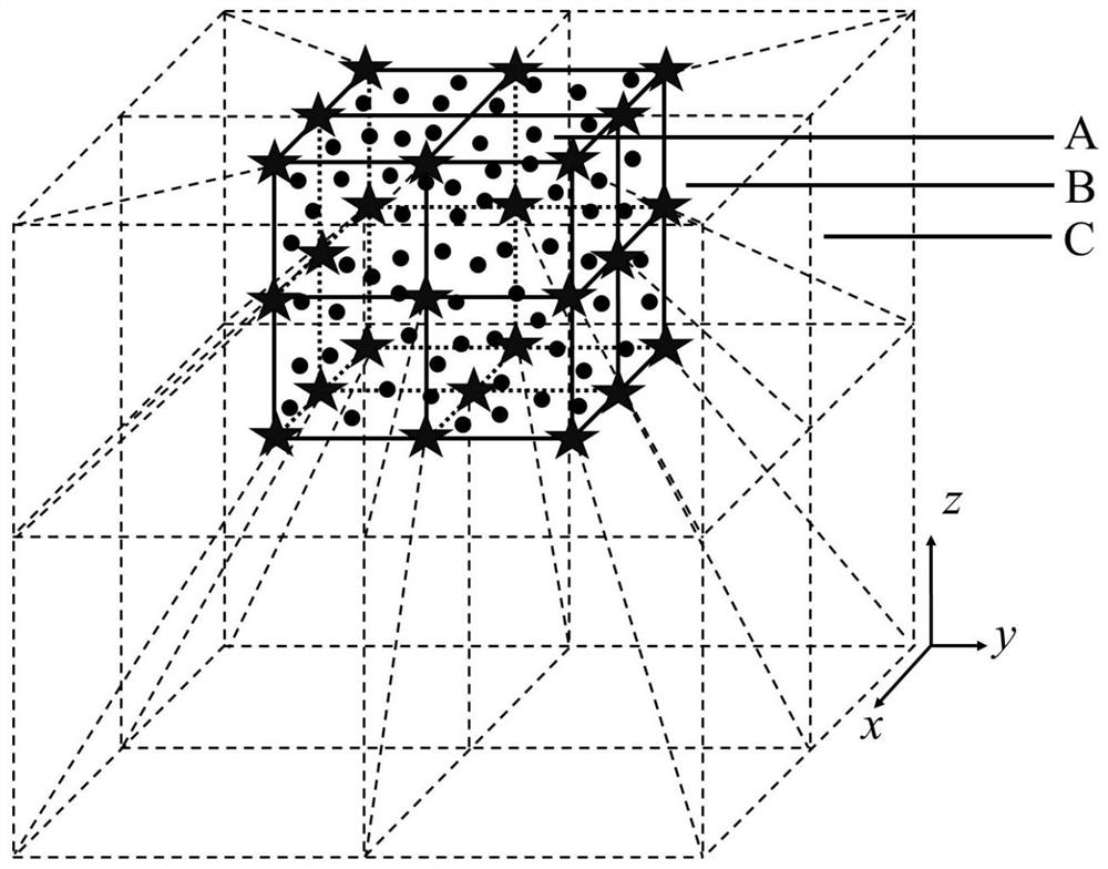 Three-dimensional multi-source natural potential numerical simulation method based on natural unit-infinite element