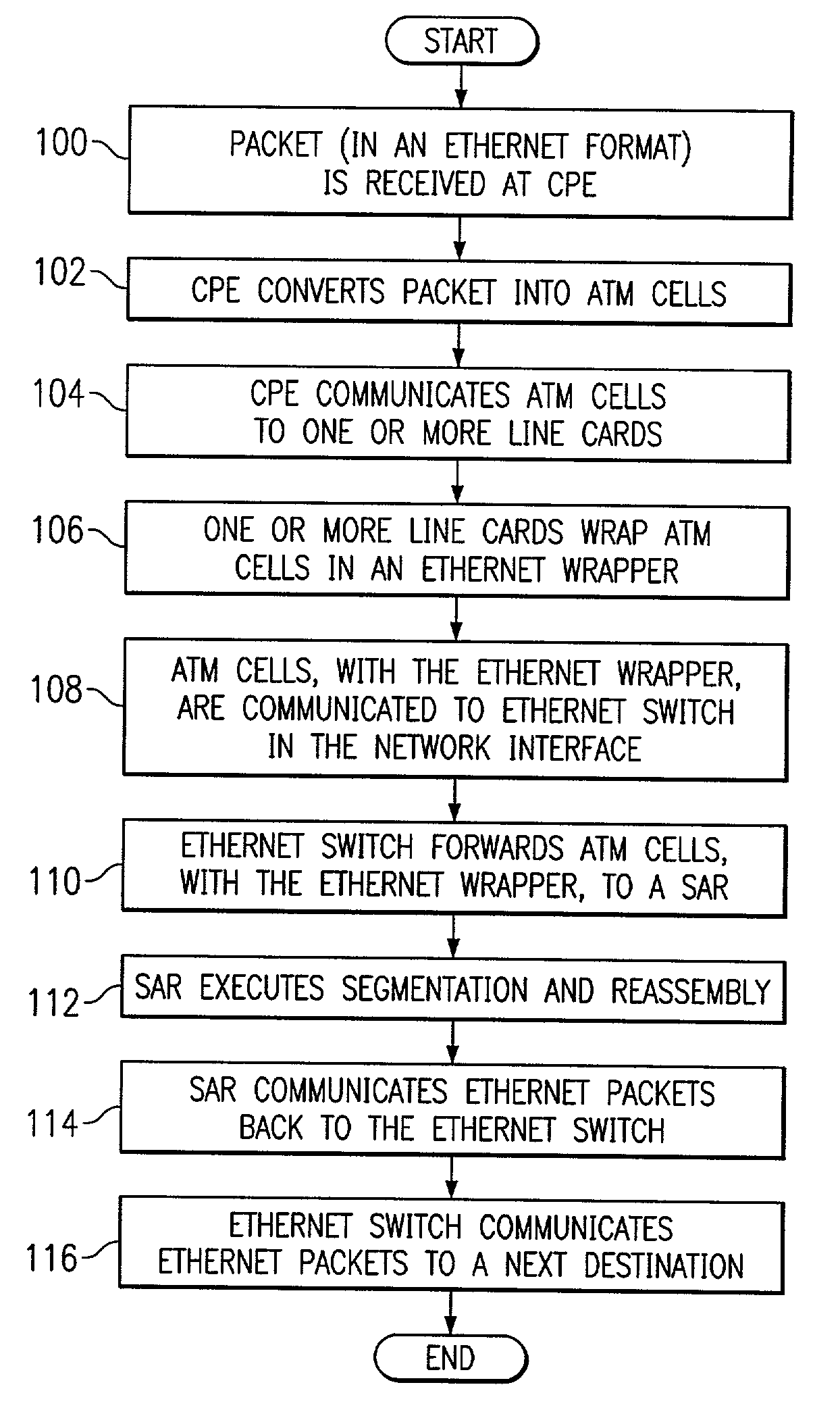 System and method for communicating asynchronous transfer mode cells in a network environment