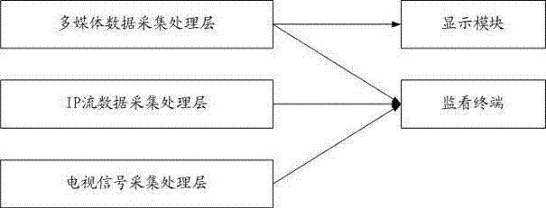 Multi-source signal monitoring system applied to single-soldier vertical screen