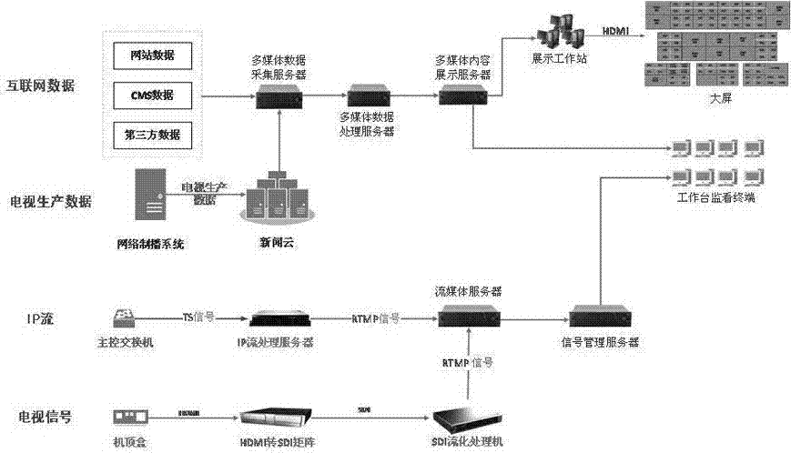 Multi-source signal monitoring system applied to single-soldier vertical screen