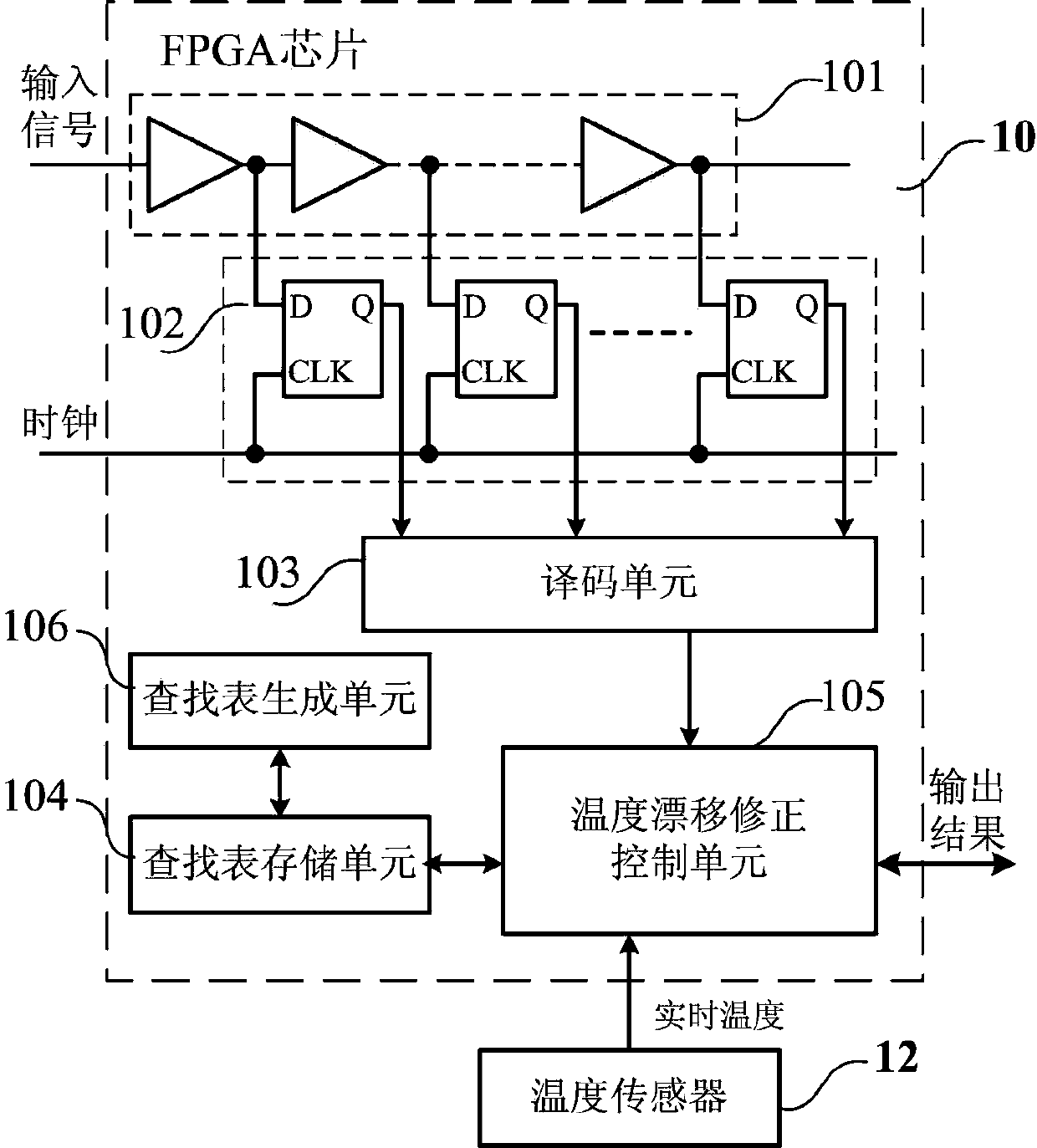 Delay chain temperature drift on-orbit correction device and method based on FPGA