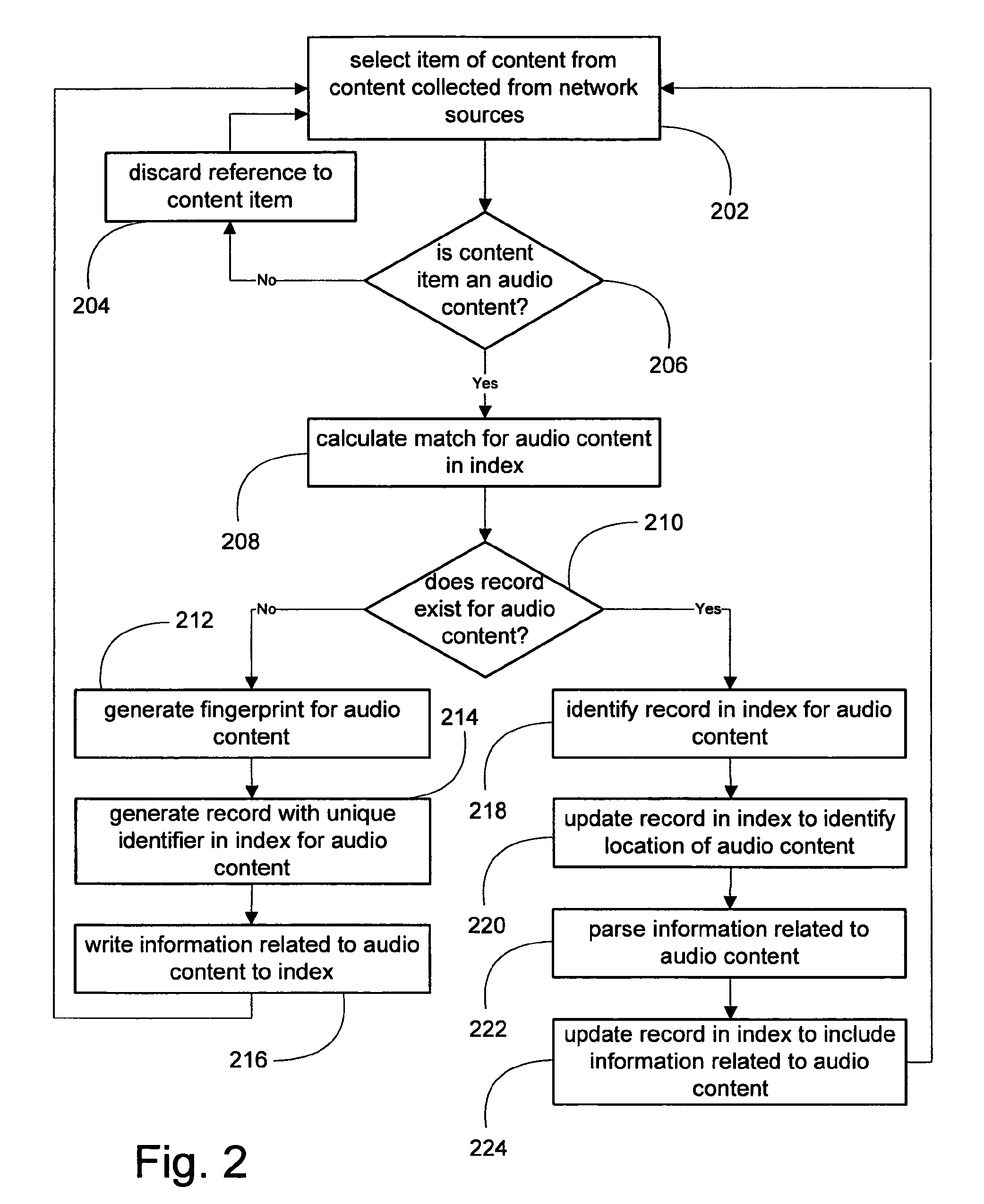 System and method for dynamically ranking items of audio content