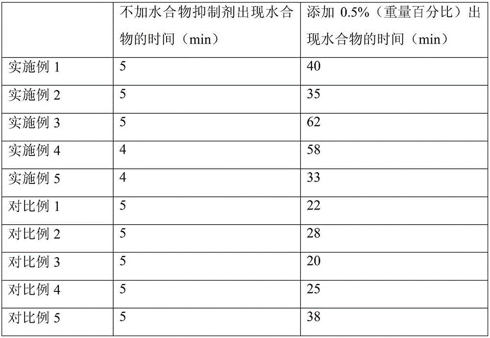 Environment-friendly high-performance kinetic hydrate inhibitor and synthetic method thereof