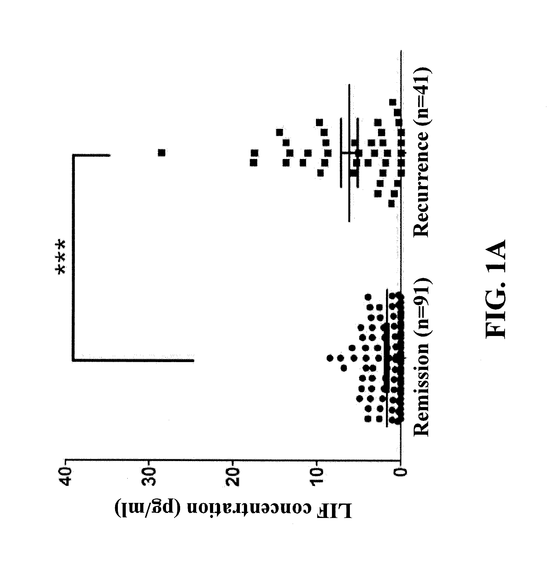 Evaluation of cancer diagnosis following cancer radiotherapy and potentiation of cancer radiotherapy