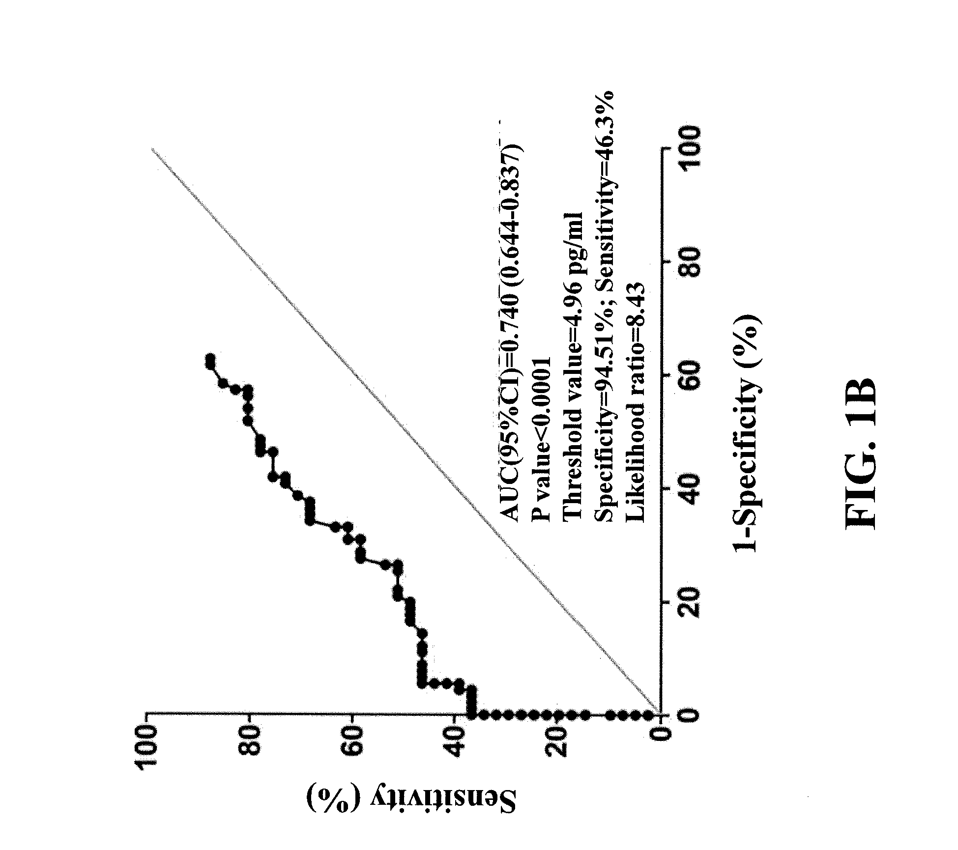 Evaluation of cancer diagnosis following cancer radiotherapy and potentiation of cancer radiotherapy